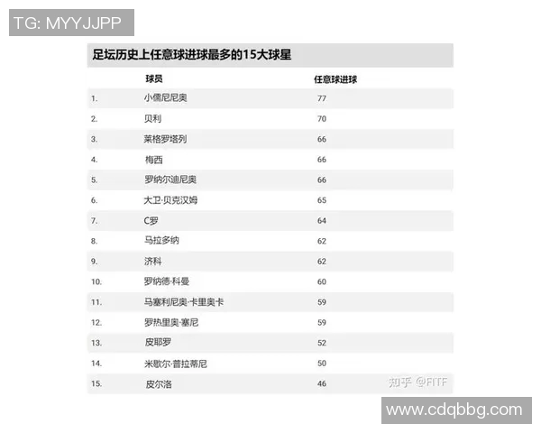 俄国足球球星排名分析与历史表现对比报告